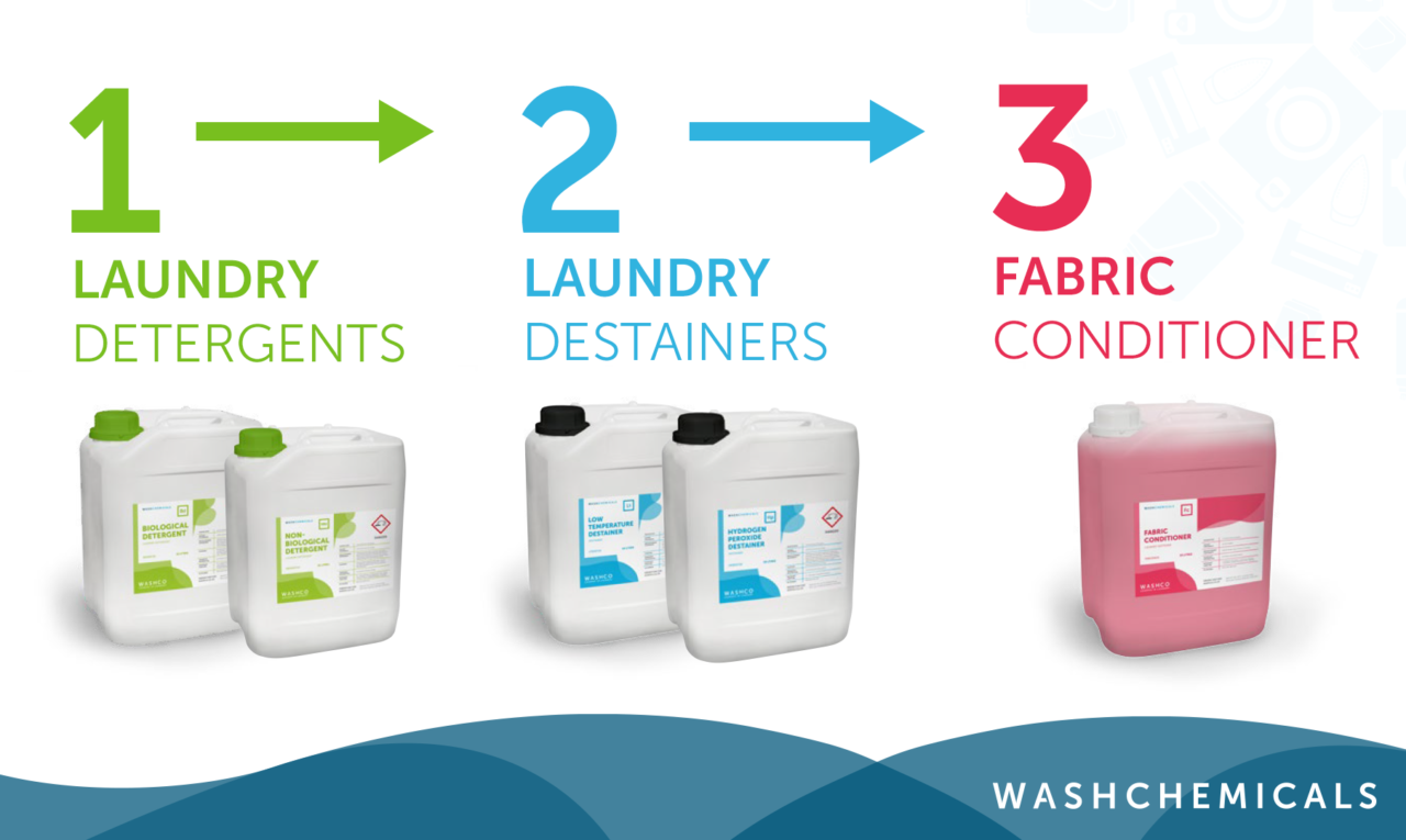 Visual representation of a three stage chemical process with pictures of the detergent, destainer and fabric conditioner